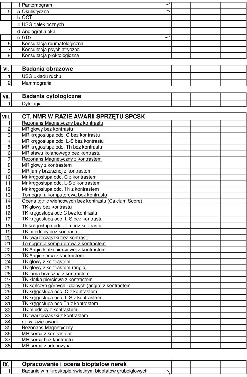 ruchu 2 Mammografia Badania cytologiczne 1 Cytologia CT, NMR W RAZIE AWARII SPRZĘTU SPCSK VIII. 1 Rezonans Magnetyczny bez kontrastu 2 MR głowy bez kontrastu 3 MR kręgosłupa odc.