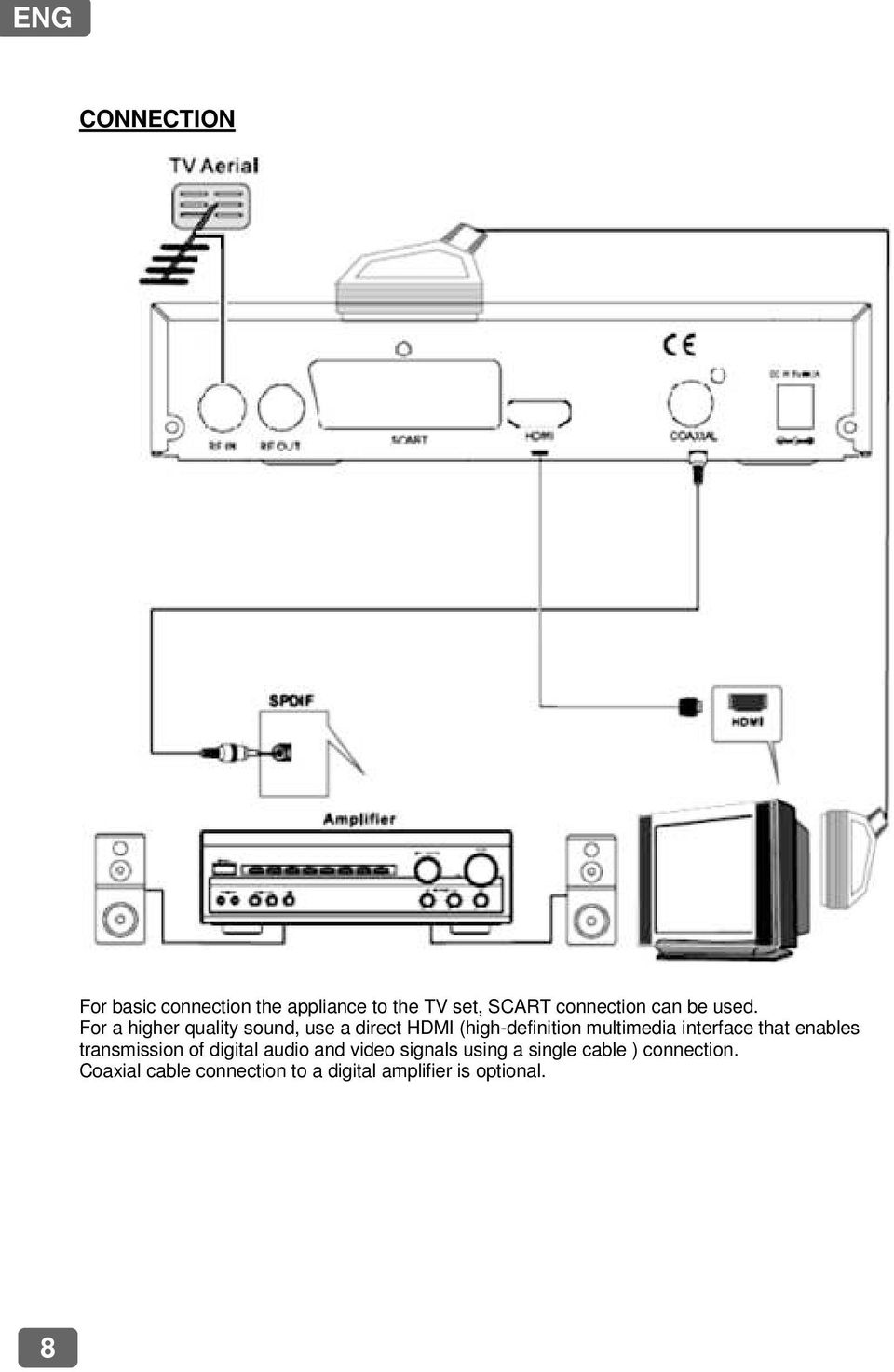 For a higher quality sound, use a direct HDMI (high-definition multimedia interface