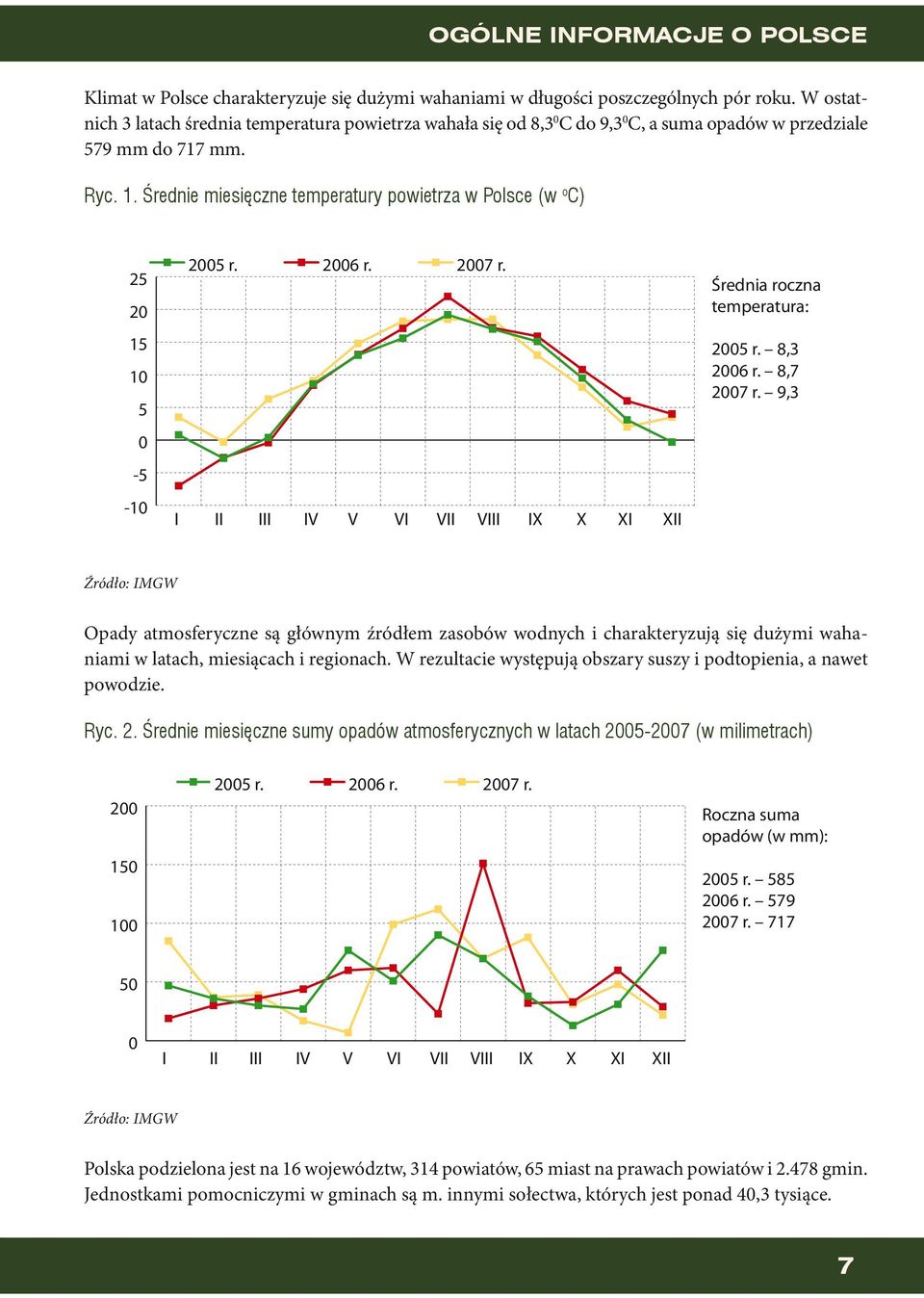 Średnie miesięczne temperatury powietrza w Polsce (w o C) Źródło: IMGW Opady atmosferyczne są głównym źródłem zasobów wodnych i charakteryzują się dużymi wahaniami w latach, miesiącach i regionach.