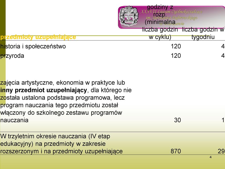 artystyczne, ekonomia w praktyce lub inny przedmiot uzupełniający, dla którego nie została ustalona podstawa programowa, lecz