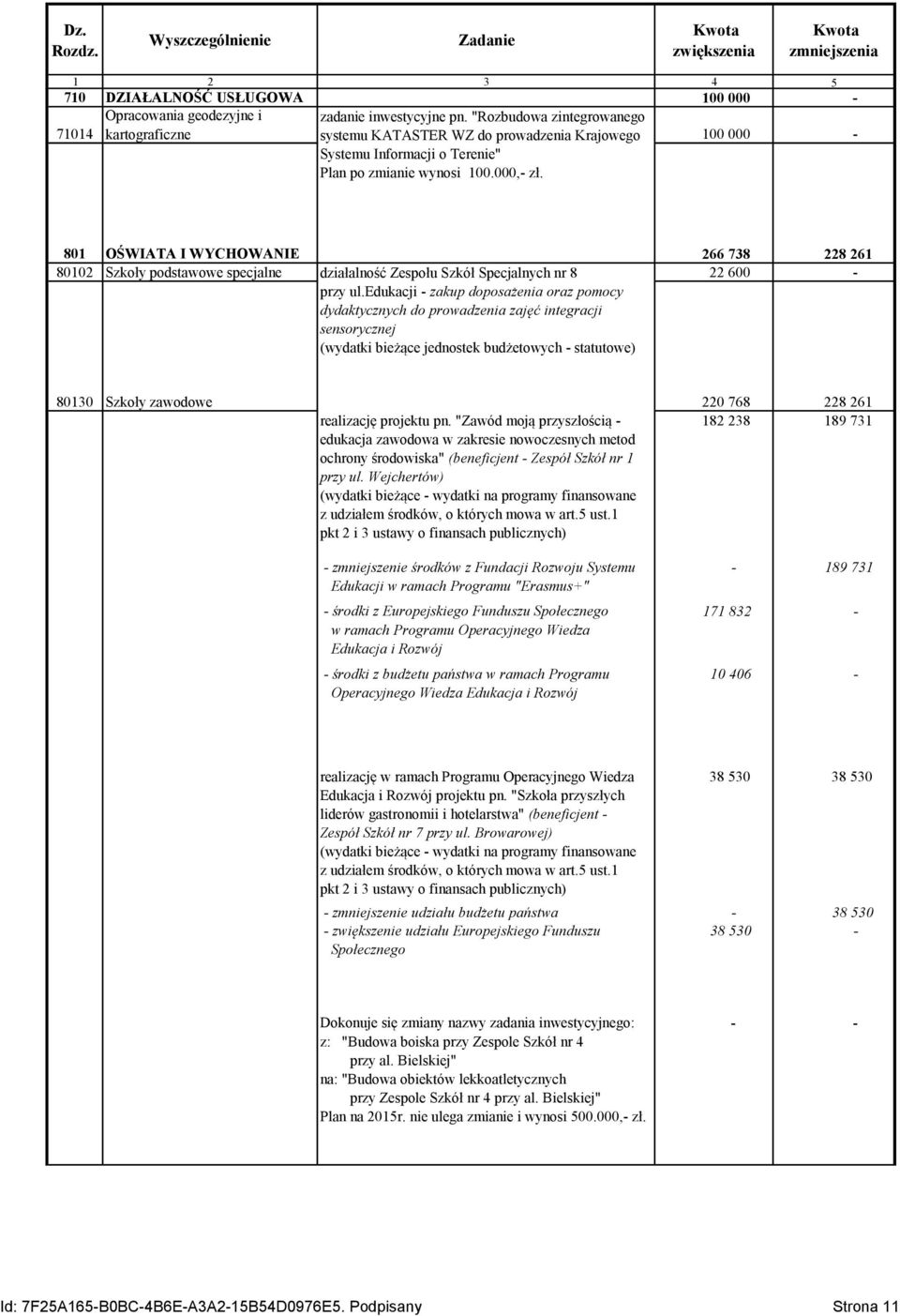 801 OŚWIATA I WYCHOWANIE 266 738 228 261 80102 Szkoły podstawowe specjalne działalność Zespołu Szkół Specjalnych nr 8 22 600 - przy ul.