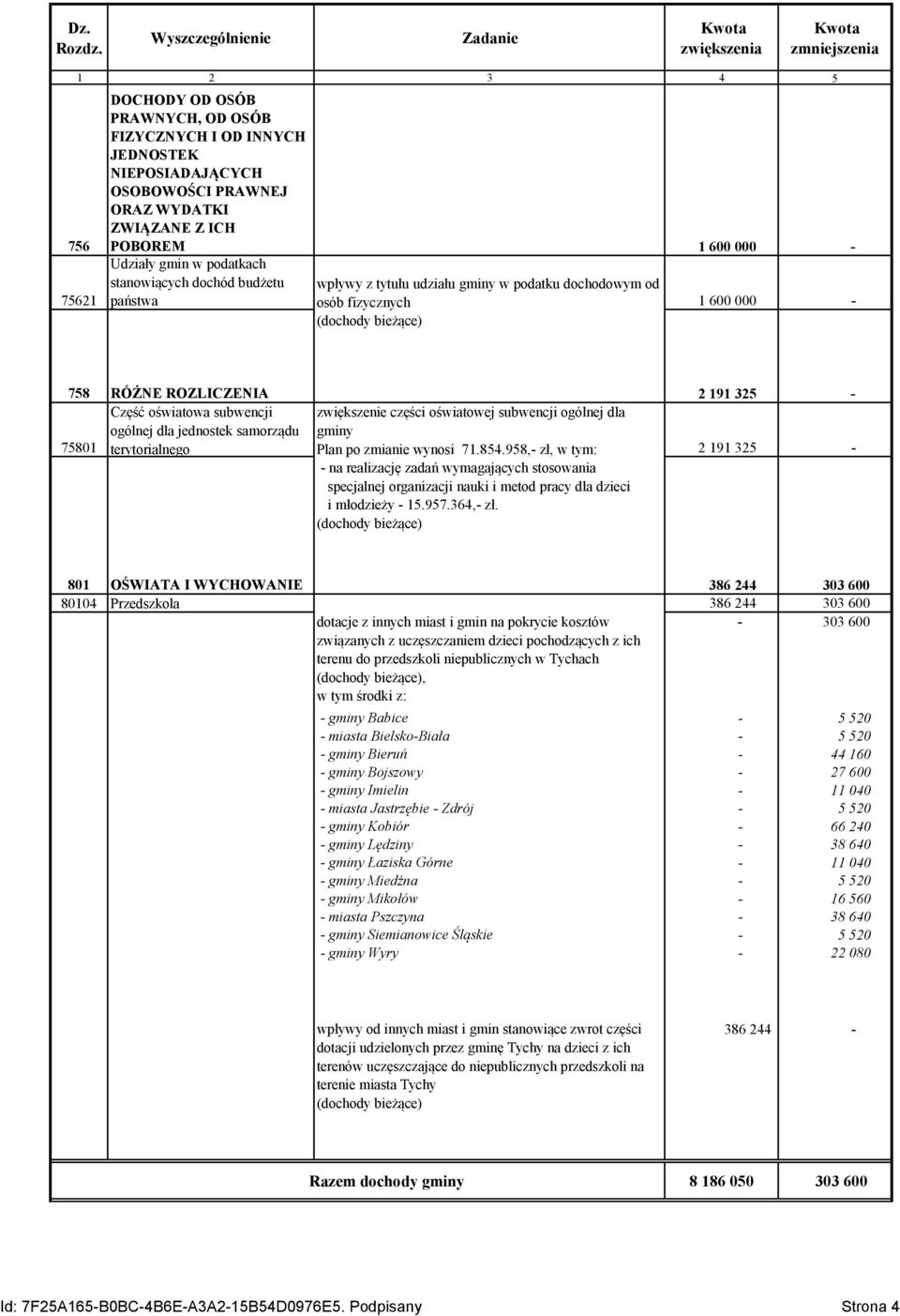 ogólnej dla jednostek samorządu terytorialnego zwiększenie części oświatowej subwencji ogólnej dla gminy Plan po zmianie wynosi 71.854.