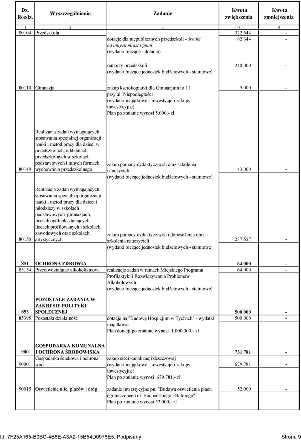 80149 80150 Realizacja zadań wymagających stosowania specjalnej organizacji nauki i metod pracy dla dzieci w przedszkolach, oddziałach przedszkolnych w szkołach podstawowych i innych formach