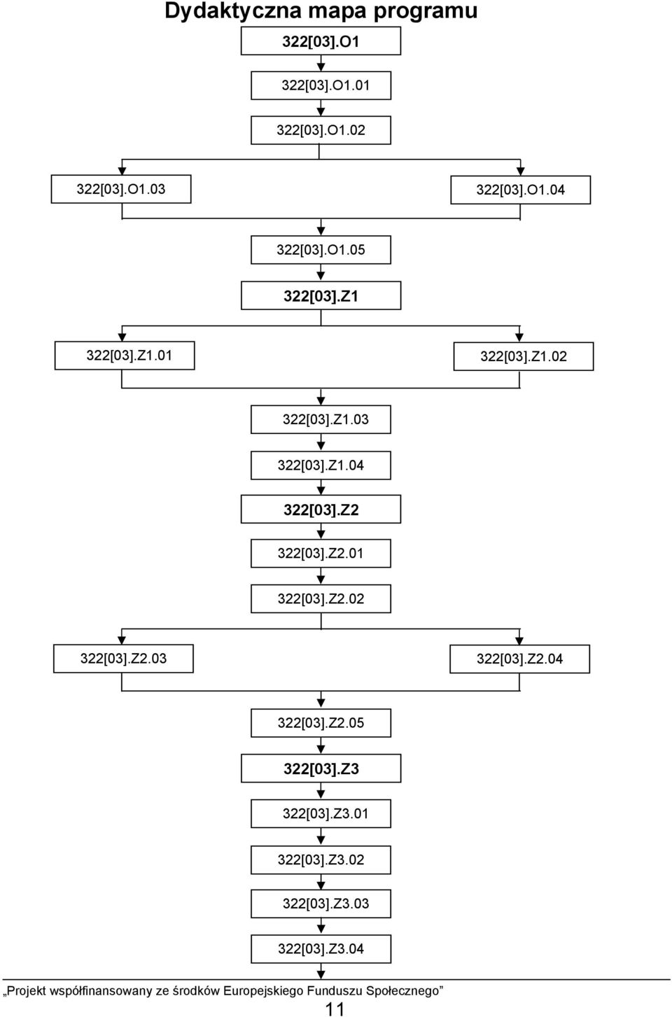 Z1.04 322[03].Z2 322[03].Z2.01 322[03].Z2.02 322[03].Z2.03 322[03].Z2.04 322[03].Z2.05 322[03].