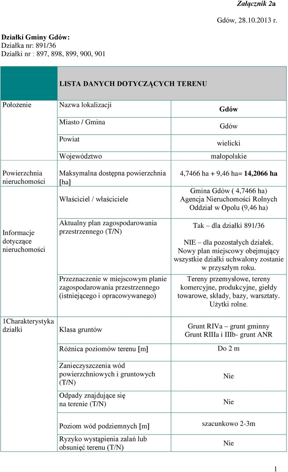 działki Nazwa lokalizacji Miasto / Gmina Powiat Województwo Maksymalna dostępna powierzchnia ha Właściciel / właściciele Aktualny plan zagospodarowania przestrzennego (T/N) Przeznaczenie w miejscowym