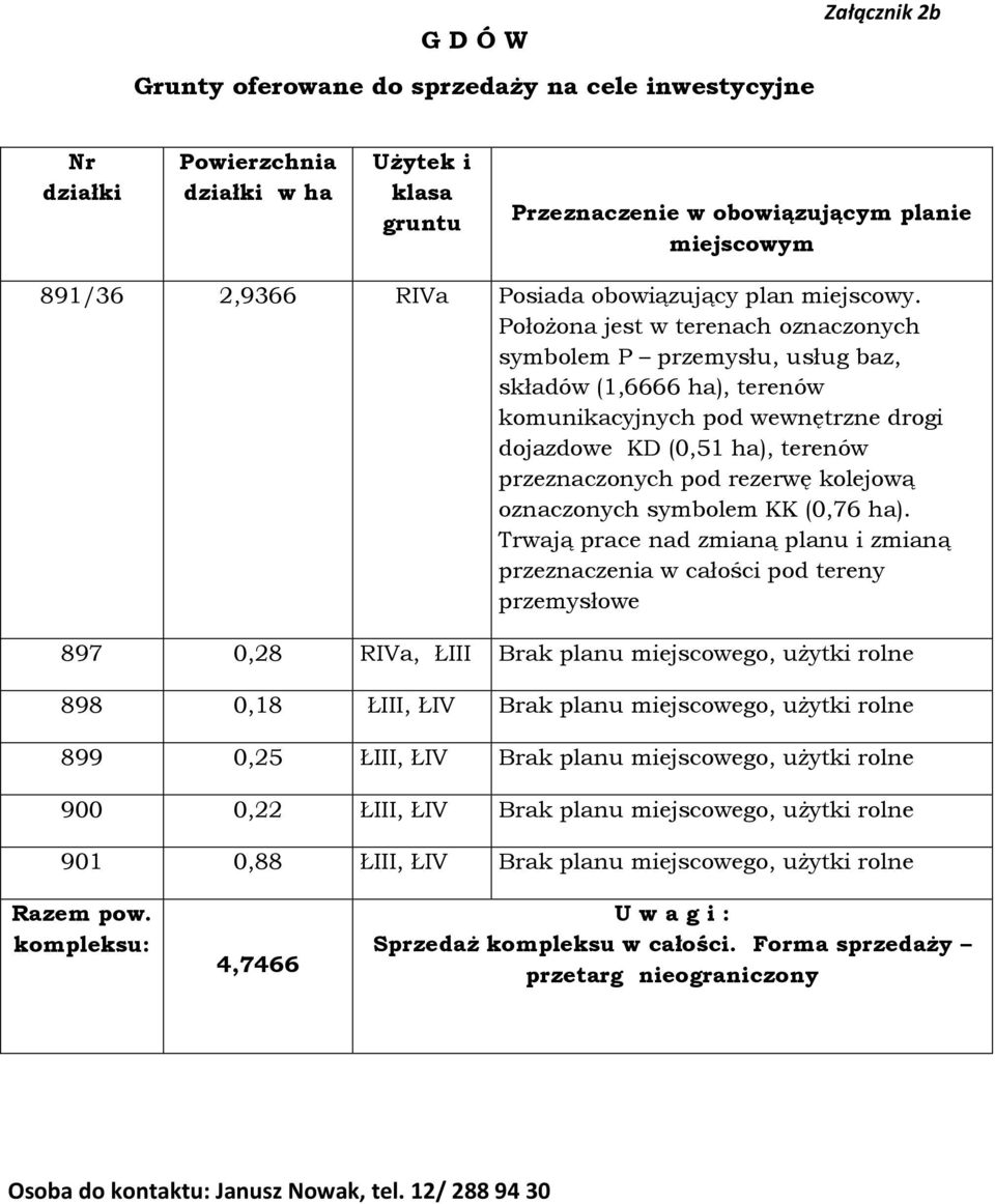 Położona jest w terenach oznaczonych symbolem P przemysłu, usług baz, składów (1,6666 ha), terenów komunikacyjnych pod wewnętrzne drogi dojazdowe KD (0,51 ha), terenów przeznaczonych pod rezerwę