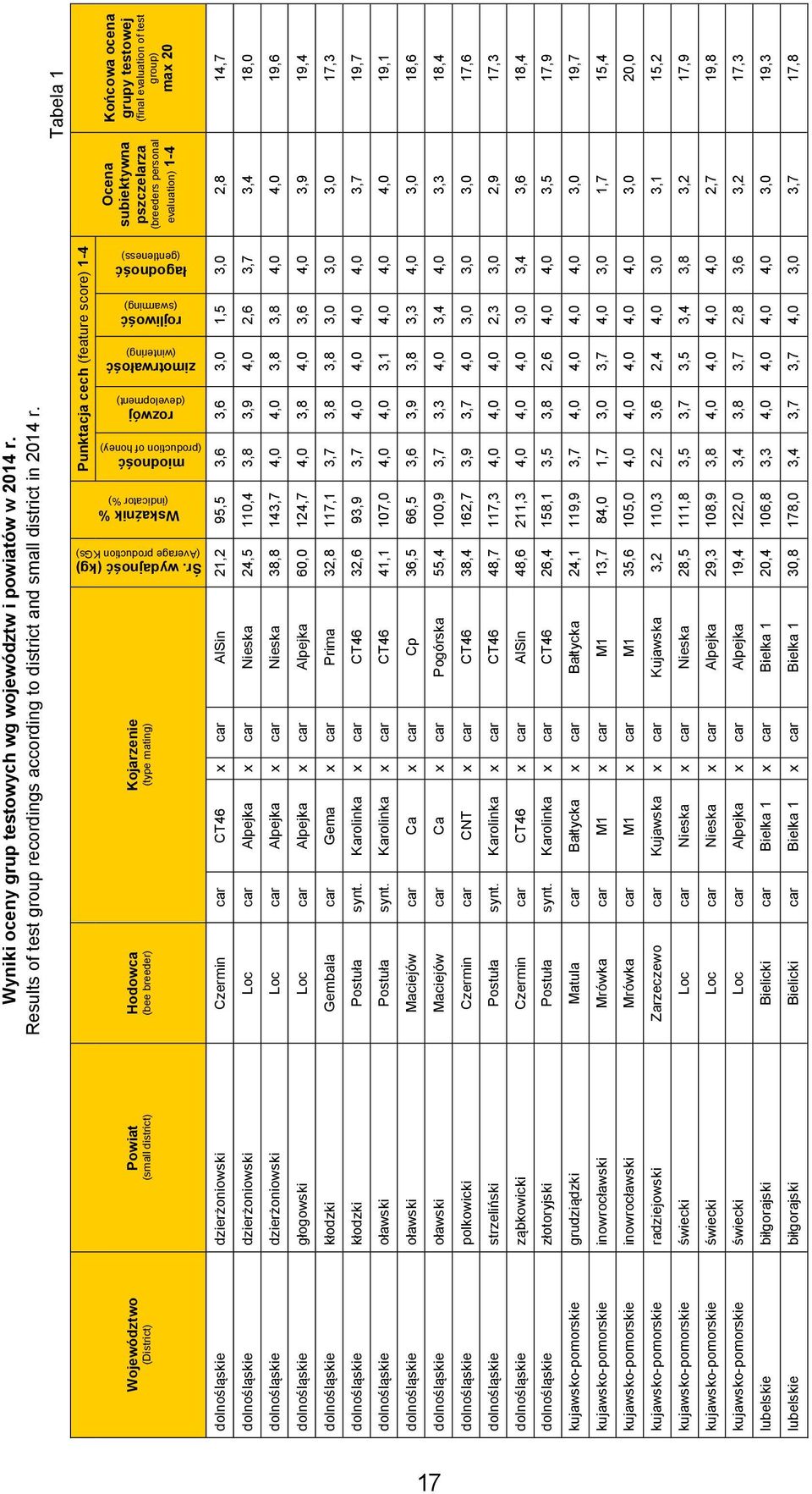 evaluation of test group) max 20 Śr.