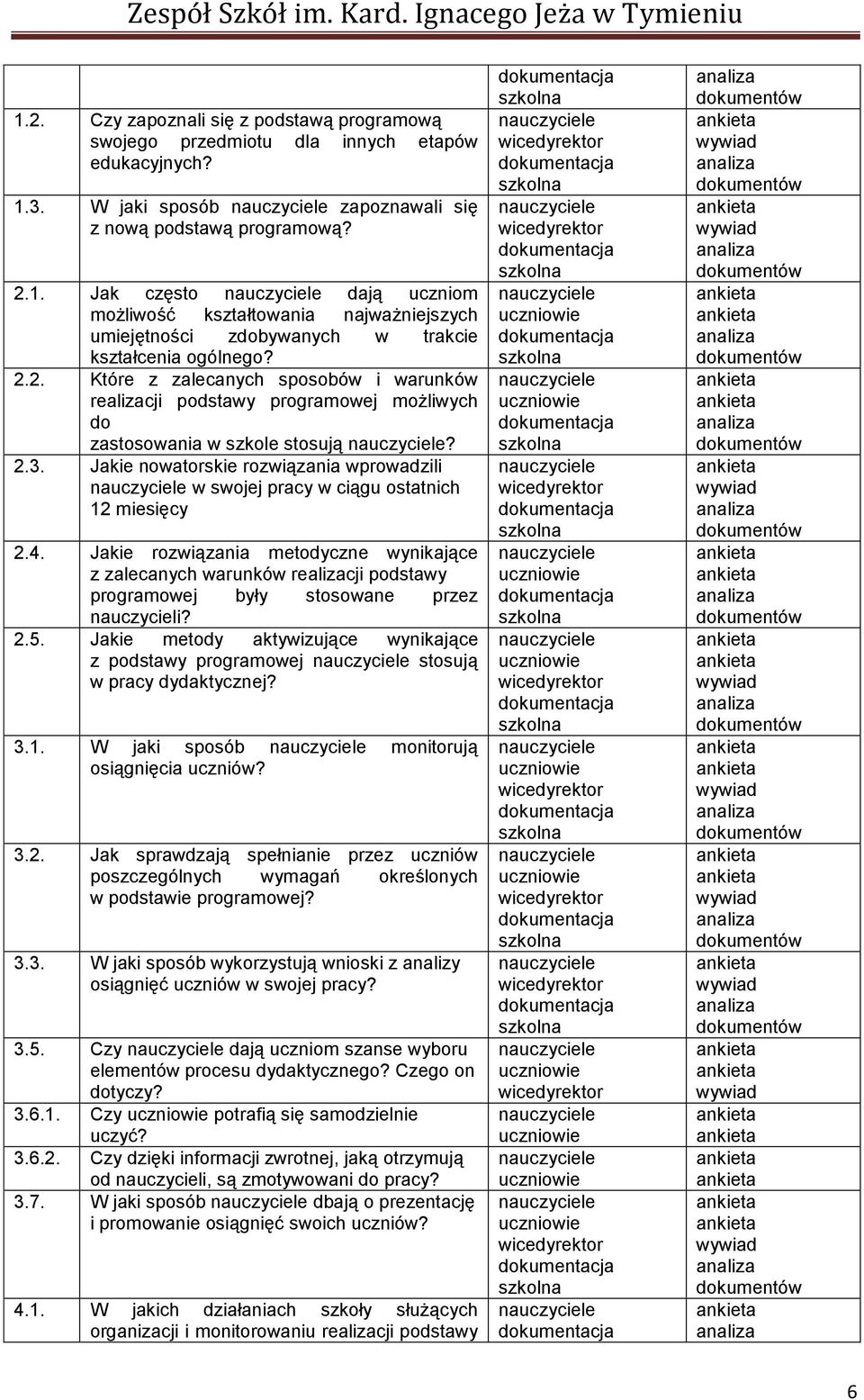 Jakie nowatorskie rozwiązania wprowadzili w swojej pracy w ciągu ostatnich 12 miesięcy 2.4.