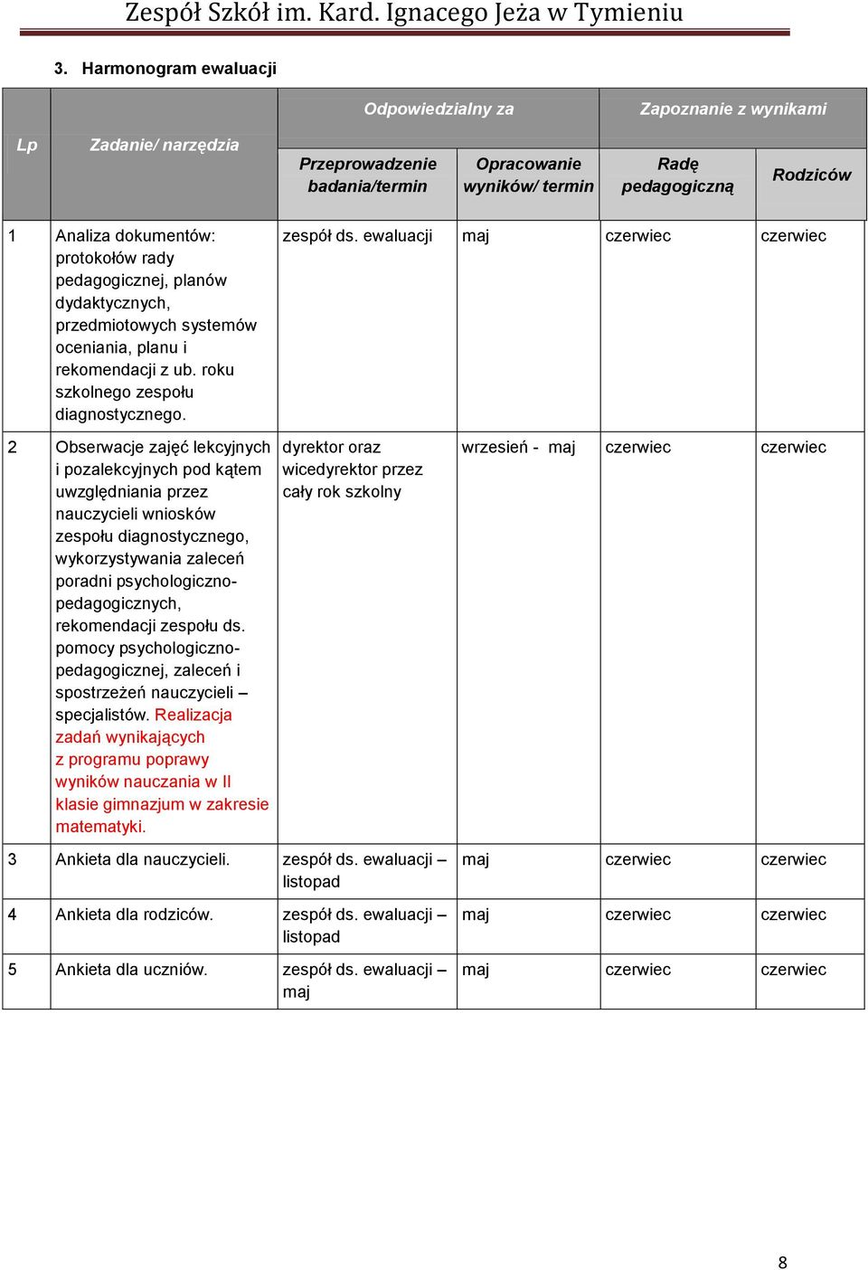 ewaluacji maj czerwiec czerwiec 2 Obserwacje zajęć lekcyjnych i pozalekcyjnych pod kątem uwzględniania przez nauczycieli wniosków zespołu diagnostycznego, wykorzystywania zaleceń poradni