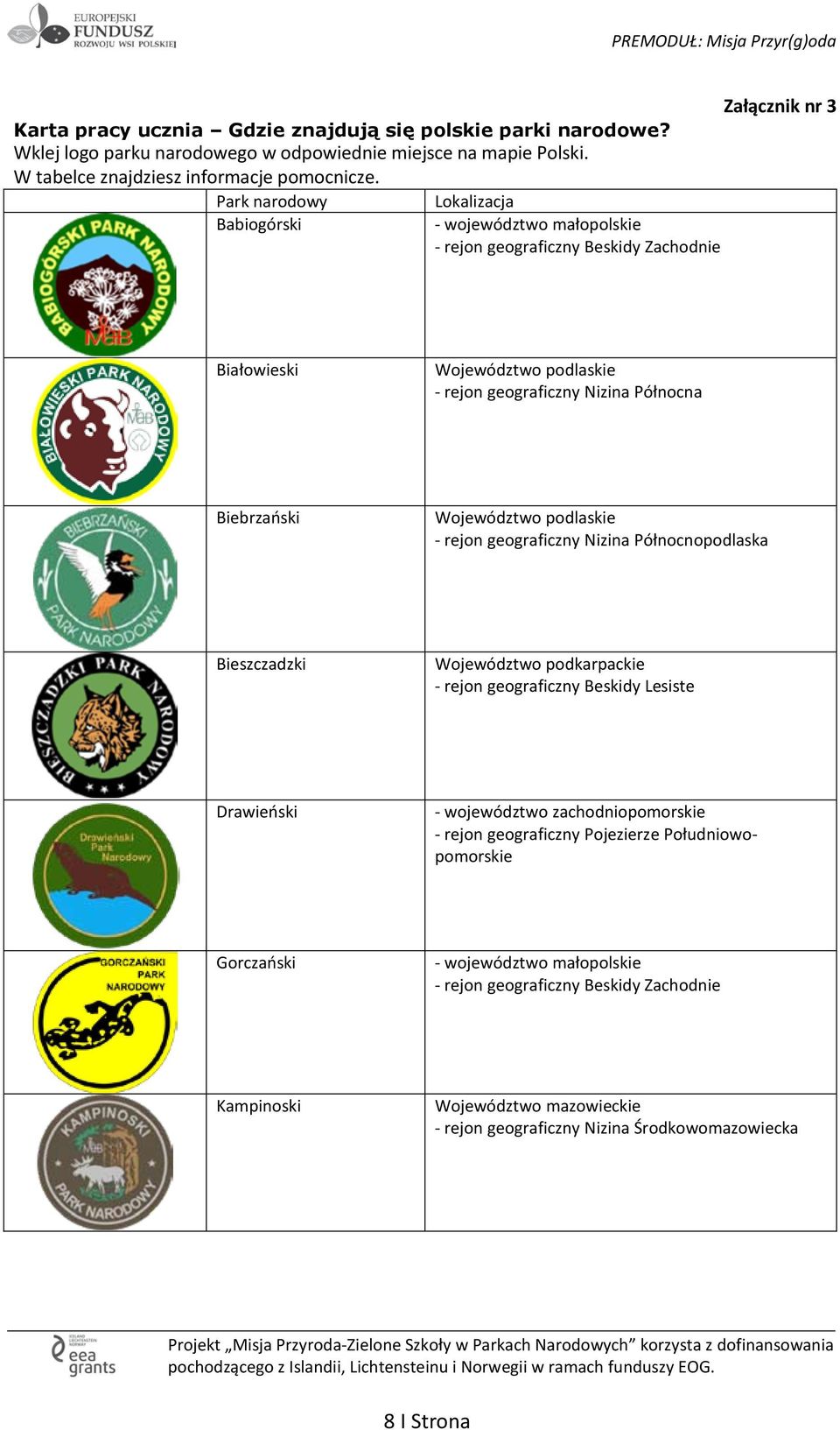 Park narodowy Lokalizacja Babiogórski - województwo małopolskie - rejon geograficzny Beskidy Zachodnie Białowieski Województwo podlaskie - rejon geograficzny Nizina Północna Biebrzański Województwo