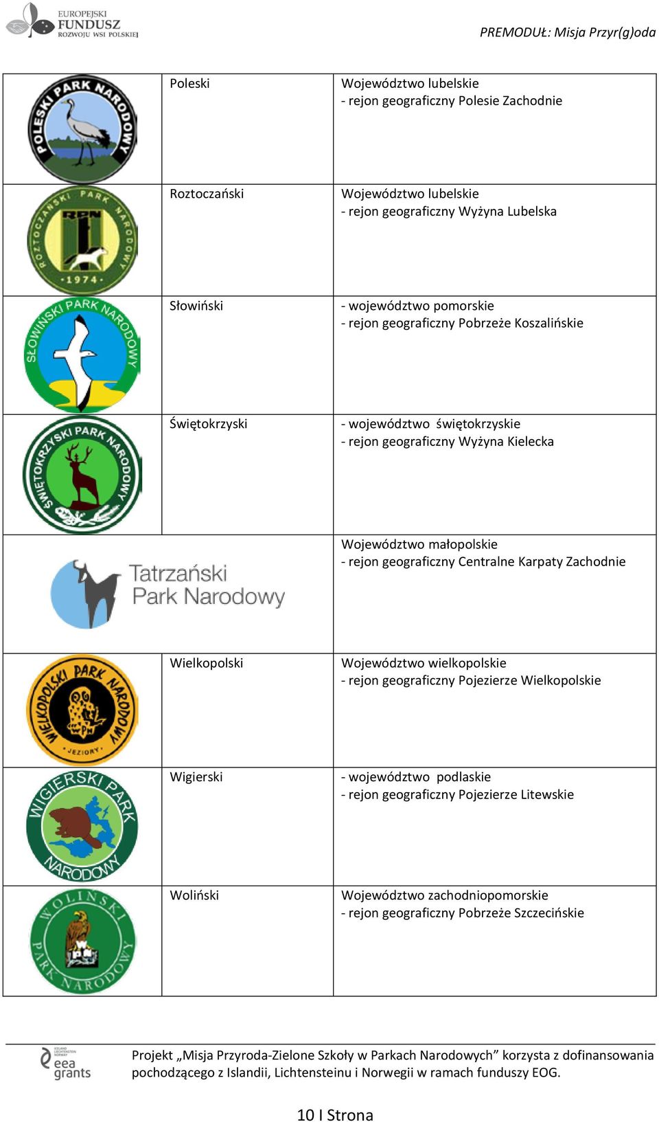 Kielecka Województwo małopolskie - rejon geograficzny Centralne Karpaty Zachodnie Wielkopolski Województwo wielkopolskie - rejon geograficzny Pojezierze