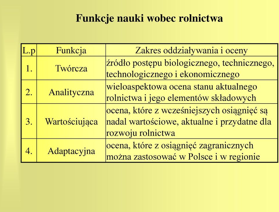 Analityczna wieloaspektowa ocena stanu aktualnego rolnictwa i jego elementów składowych 3.