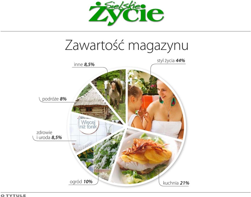 podróże 8% zdrowie i uroda