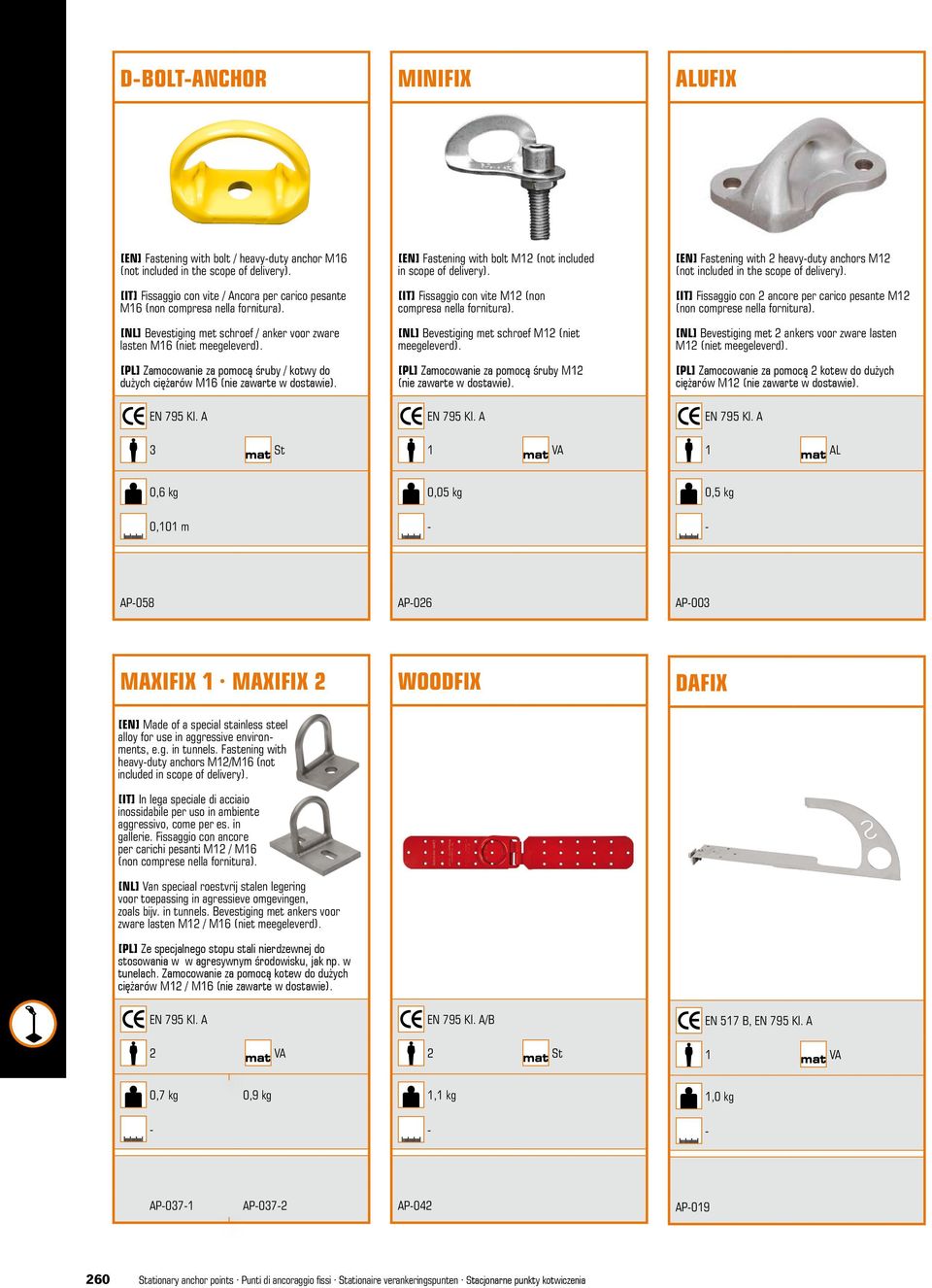 [PL] Zamocowanie za pomocą śruby / kotwy do dużych ciężarów M16 (nie zawarte w dostawie). EN 795 Kl. A 3 St [EN] Fastening with bolt M12 (not included in scope of delivery).