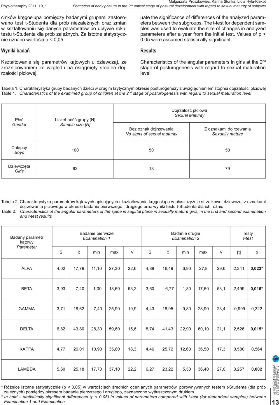 Za istotne statystycznie uznano wartości p < 0,05. Wyniki badań Kształtowanie się parametrów kątowych u dziewcząt, ze zróżnicowaniem ze względu na osiągnięty stopień dojrzałości płciowej.