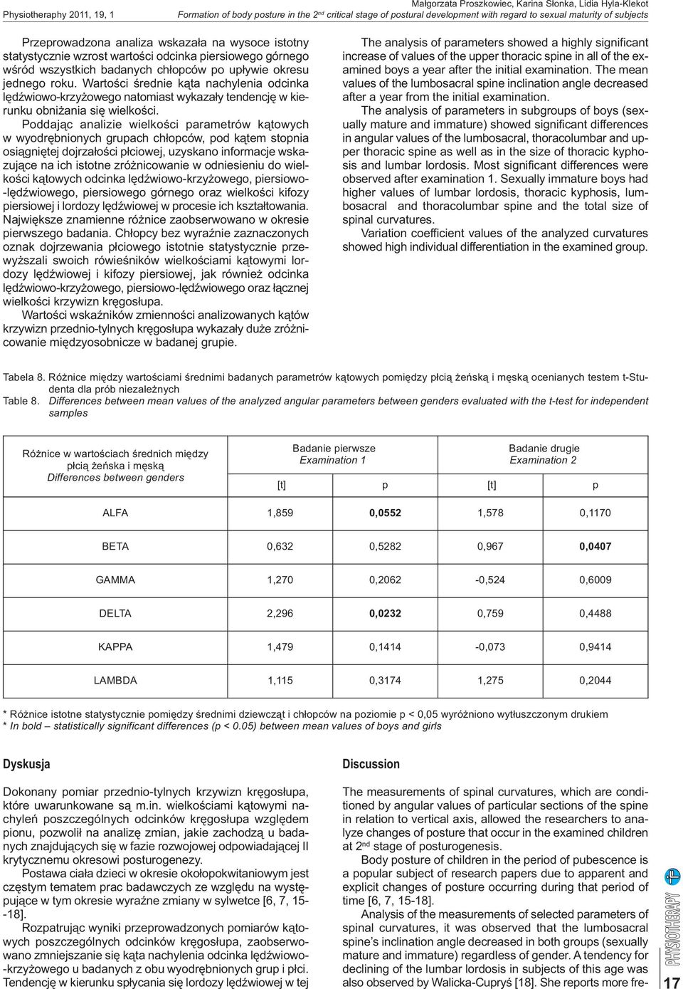 Wartości średnie kąta nachylenia odcinka lędźwiowo-krzyżowego natomiast wykazały tendencję w kierunku obniżania się wielkości.