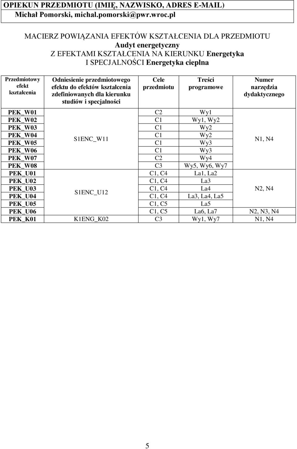 przedmiotowego efektu do efektów zdefiniowanych dla kierunku studiów i specjalności Cele przedmiotu Treści programowe Numer narzędzia dydaktycznego PEK_W01 C Wy1 PEK_W0 C1 Wy1, Wy PEK_W03 C1