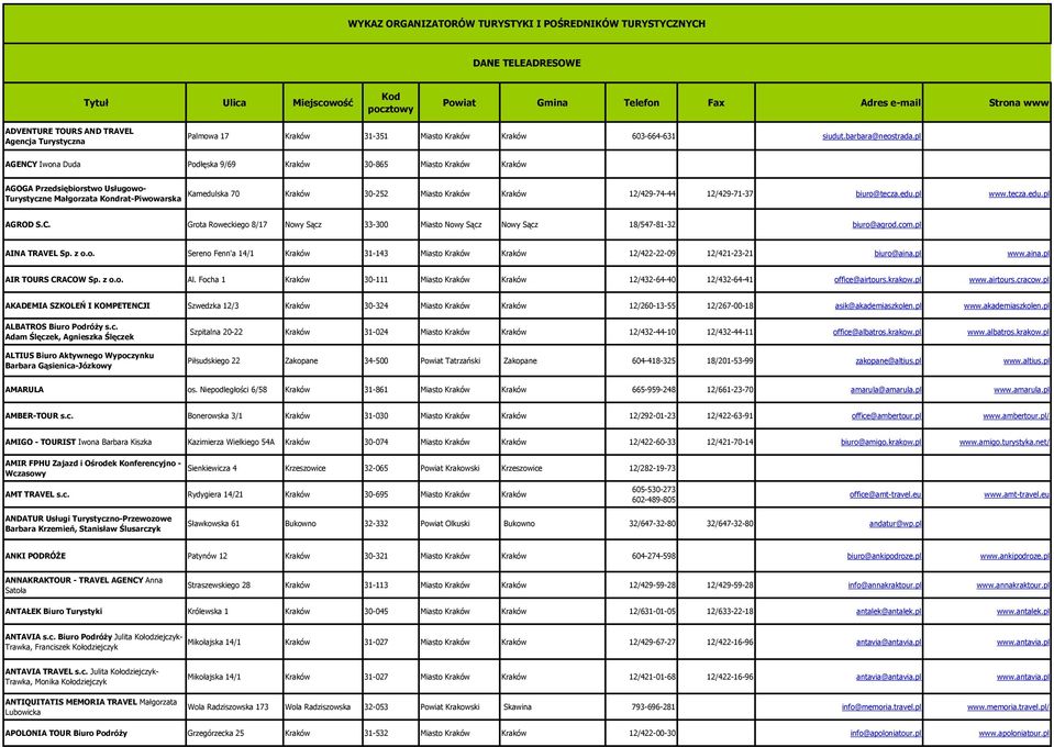 pl AGENCY Iwona Duda Podłęska 9/69 Kraków 30-865 Miasto Kraków Kraków AGOGA Przedsiębiorstwo Usługowo- Turystyczne Małgorzata Kondrat-Piwowarska Kamedulska 70 Kraków 30-252 Miasto Kraków Kraków