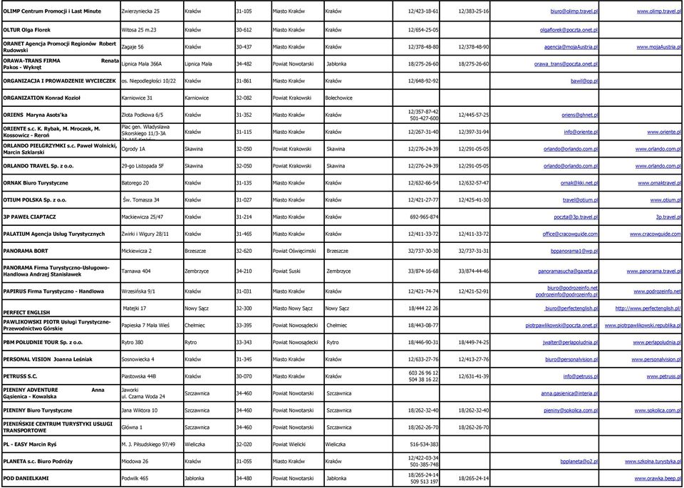 pl ORANET Agencja Promocji Regionów Robert Rudowski Zagaje 56 Kraków 30-437 Miasto Kraków Kraków 12/378-48-80 12/378-48-90 agencja@mojaaustria.