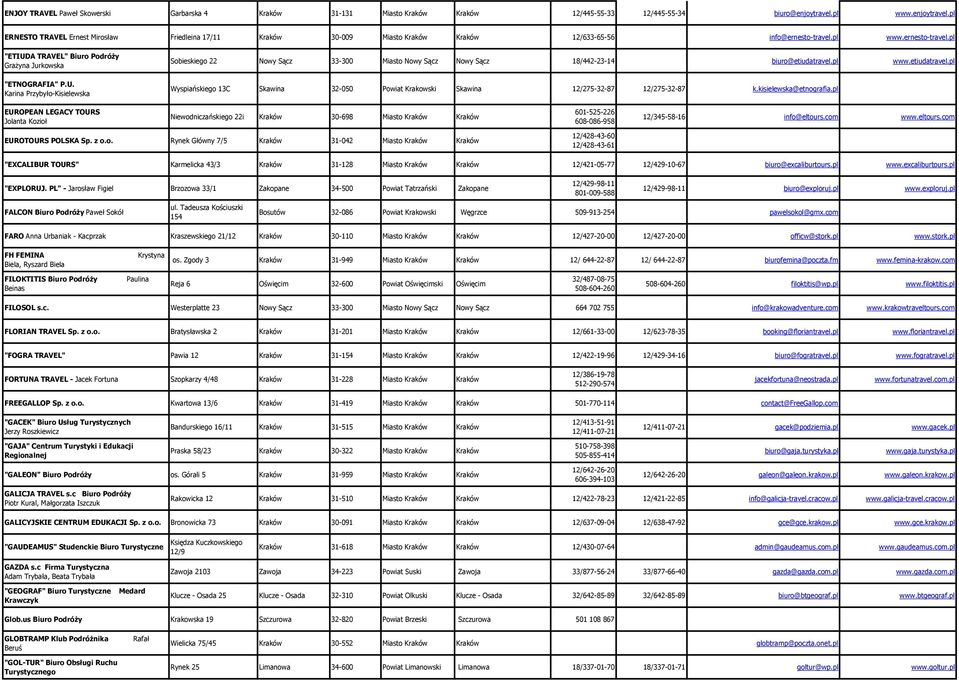 pl www.ernesto-travel.pl "ETIUDA TRAVEL" Biuro PodróŜy GraŜyna Jurkowska "ETNOGRAFIA" P.U. Karina Przybyło-Kisielewska Sobieskiego 22 Nowy Sącz 33-300 Miasto Nowy Sącz Nowy Sącz 18/442-23-14 biuro@etiudatravel.