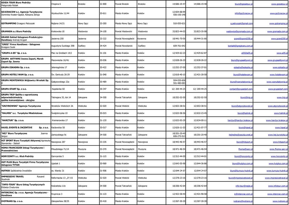 pl www.go2cracow.pl GOTRAMPING Grzegorz Petryszak Rejtana 14/21 Nowy Sącz 33-300 Miasto Nowy Sącz Nowy Sącz 510-055-621 g.petryszak@gmail.com www.gotramping.pl GRAMADA s.