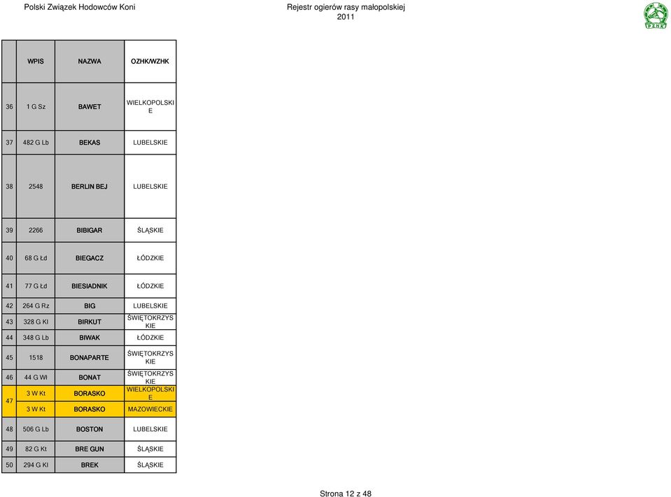 BONAPARTE 46 44 G Wł BONAT 3 W Kt BORASKO 47 3 W Kt BORASKO ŚWIĘTOKRZYS KIE ŁÓDZKIE ŚWIĘTOKRZYS KIE ŚWIĘTOKRZYS