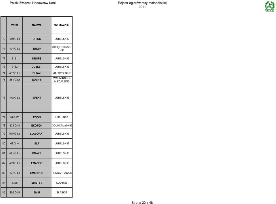 LUBUSKIE 78 333 G Kl EKOTON DOLNOŚLĄSKIE 79 515 G Lb ELABORAT 80 68 G Kt ELF 81 491 G Lb EMAKS 82