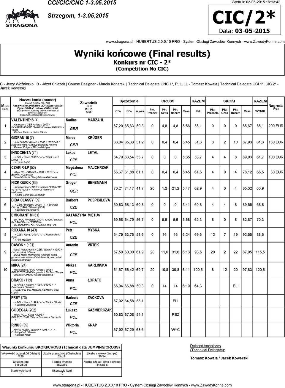 *, P, L, LL - Tomasz Kowala Technical Delegate CCI *, CIC * - Jacek Kowerski VALENTINE () Nadine MARZAHL Hannover / GER / Klacz / 00 / DE000 / kasztanowata / Valentino / Varus Martina Paulus / Heike