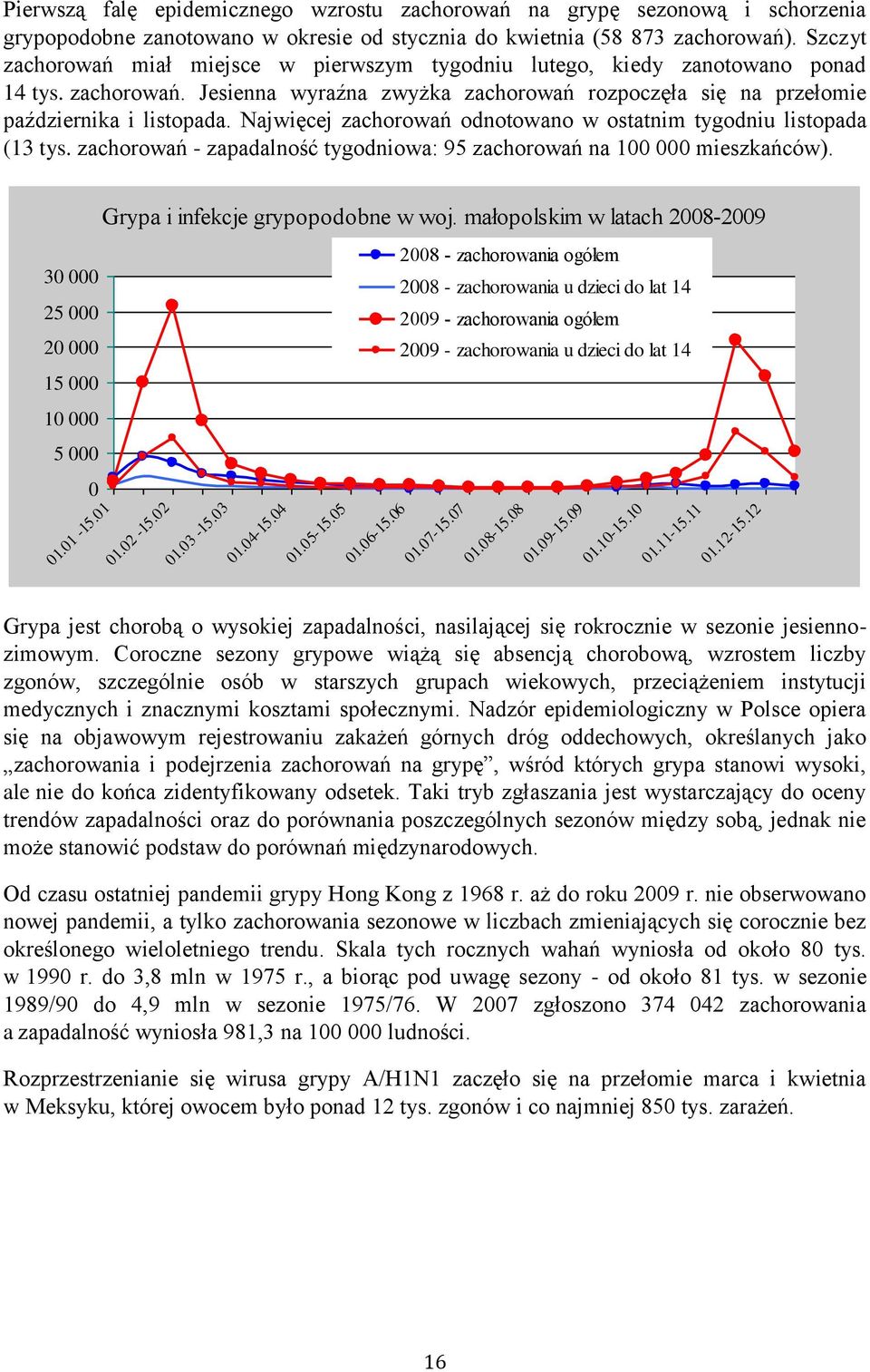 Najwięcej zachorowań odnotowano w ostatnim tygodniu listopada (13 tys. zachorowań - zapadalność tygodniowa: 95 zachorowań na 100 000 mieszkańców). Grypa i infekcje grypopodobne w woj.