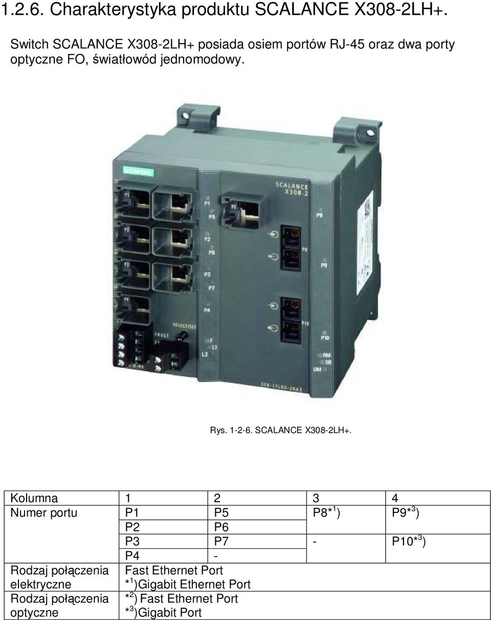 jednomodowy. Rys. 1-2-6. SCALANCE X308-2LH+.
