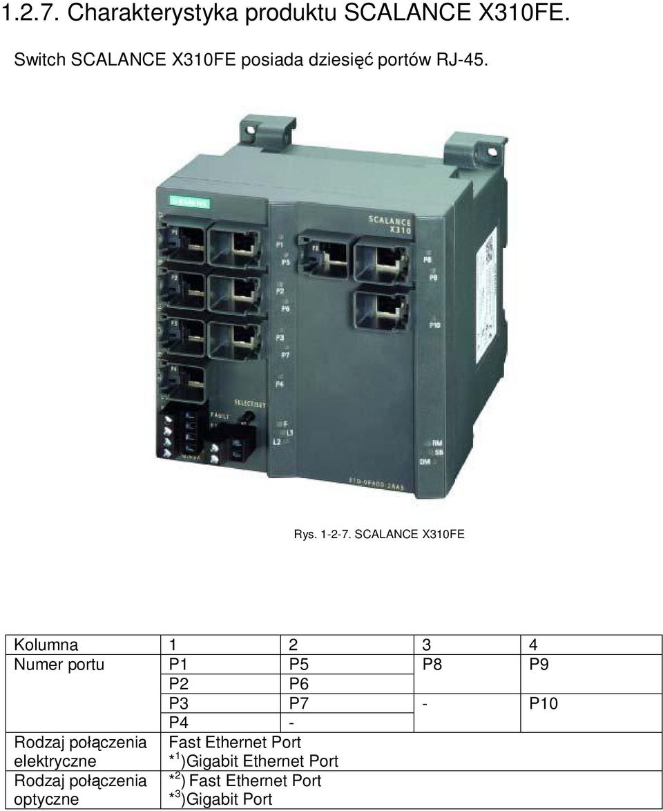 SCALANCE X310FE Kolumna 1 2 3 4 Numer portu P1 P5 P8 P9 P2 P6 P3 P7 - P10