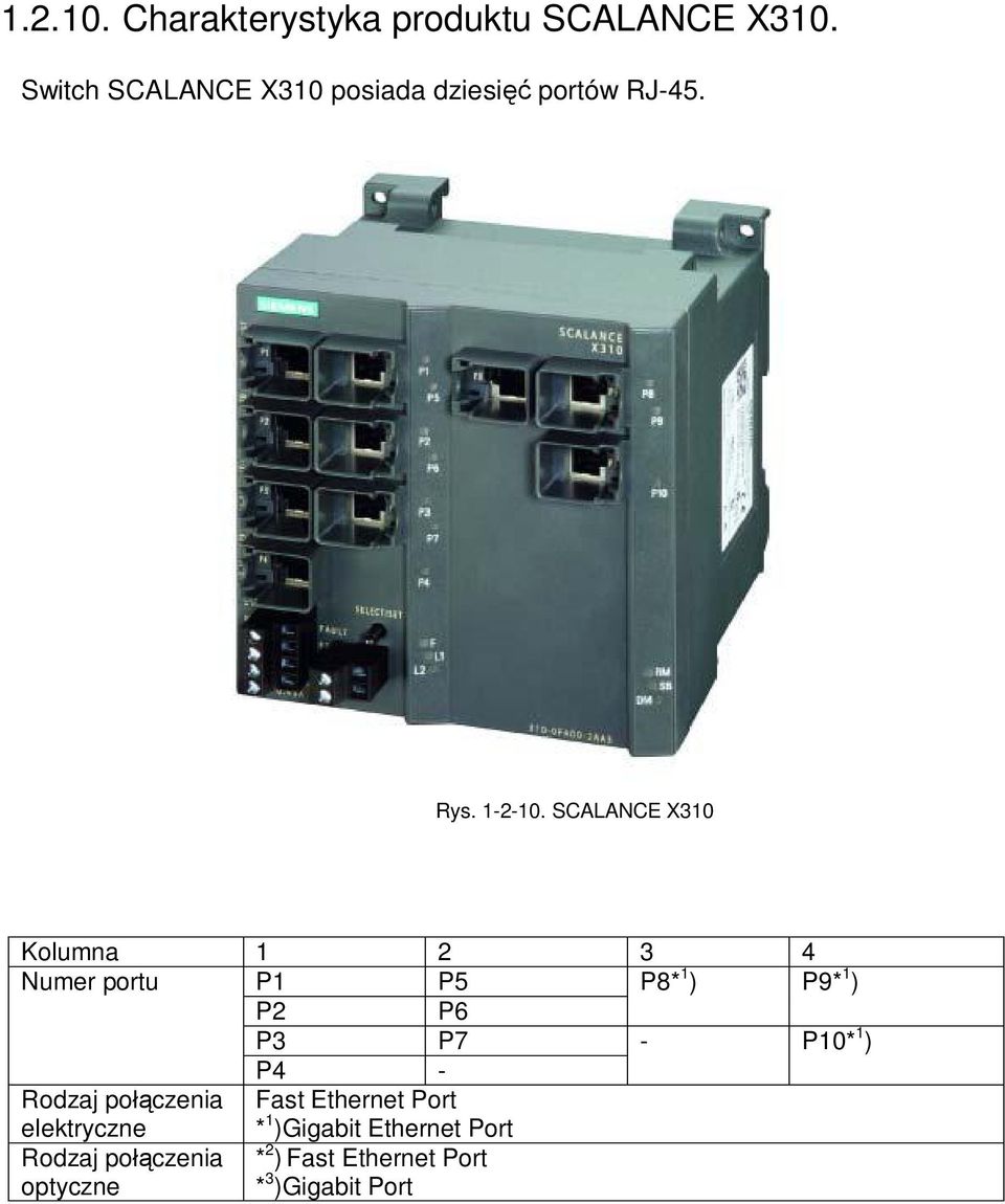 SCALANCE X310 Kolumna 1 2 3 4 Numer portu P1 P5 P8* 1 ) P9* 1 ) P2 P6 P3 P7 -