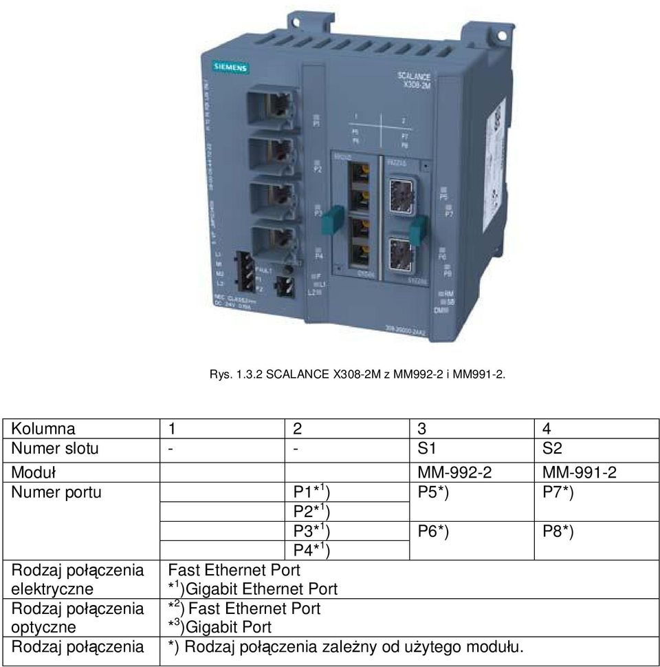 ) P5*) P7*) P2* 1 ) P3* 1 ) P6*) P8*) P4* 1 ) elektryczne Fast Ethernet Port *