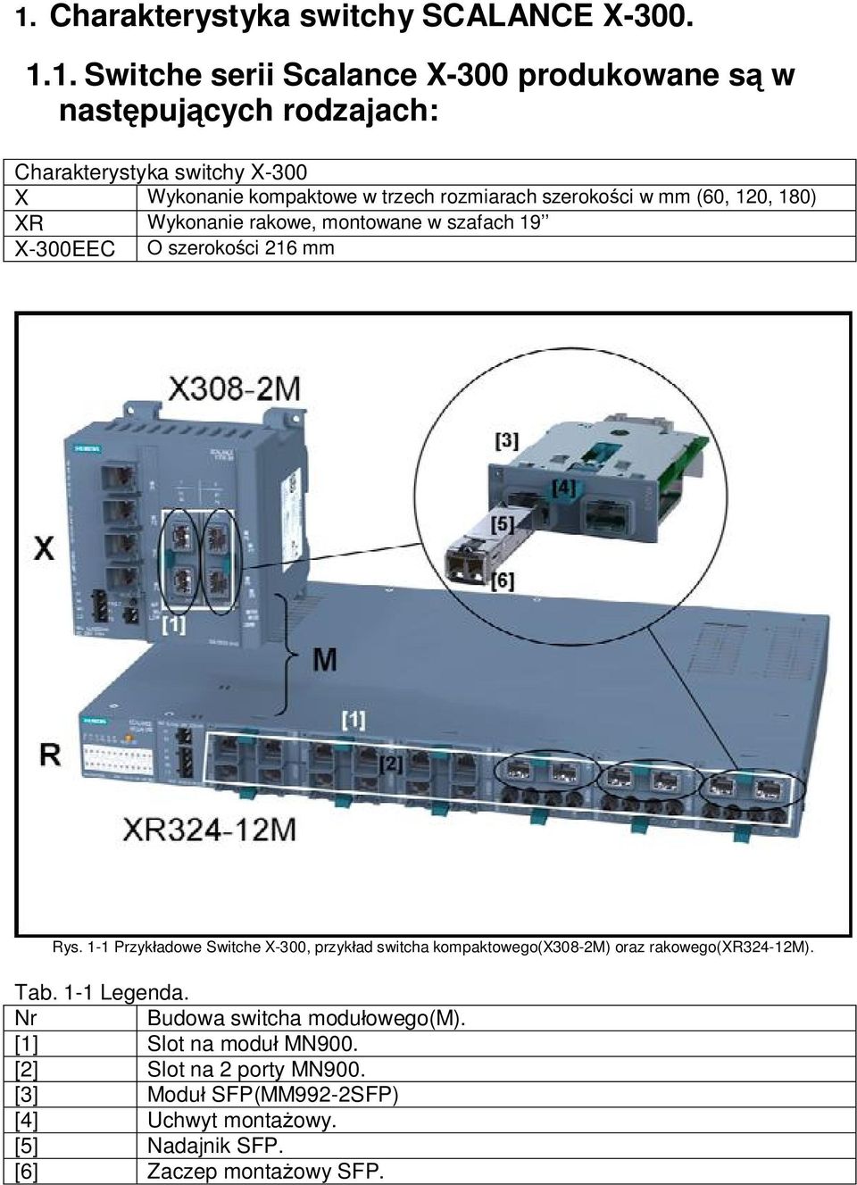 216 mm Rys. 1-1 Przyk adowe Switche X-300, przyk ad switcha kompaktowego(x308-2m) oraz rakowego(xr324-12m). Tab. 1-1 Legenda.