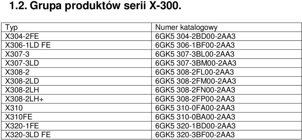 307-3BL00-2AA3 X307-3LD 6GK5 307-3BM00-2AA3 X308-2 6GK5 308-2FL00-2AA3 X308-2LD 6GK5 308-2FM00-2AA3