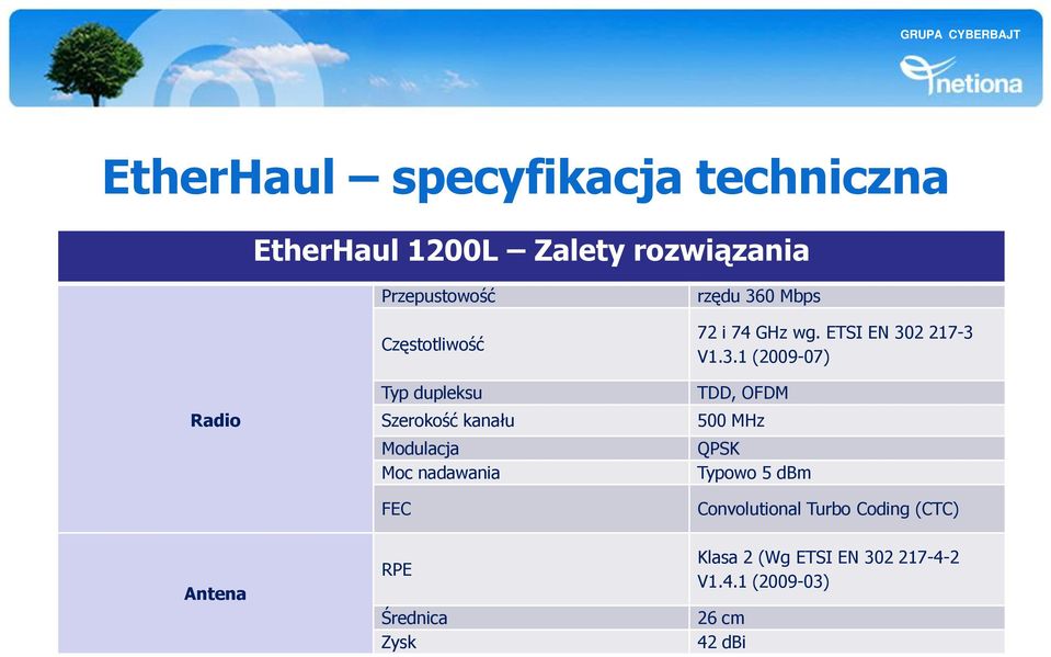 GHz wg. ETSI EN 30