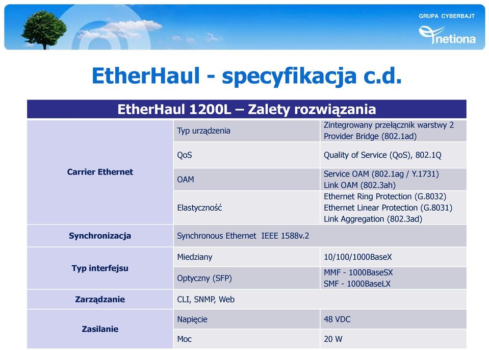 3ah) Ethernet Ring Protection (G.8032) Ethernet Linear Protection (G.8031) Link Aggregation (802.