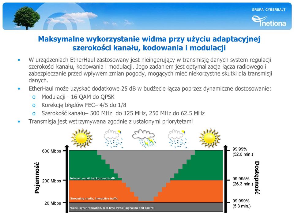 Jego zadaniem jest optymalizacja łącza radiowego i zabezpieczanie przed wpływem zmian pogody, mogących mieć niekorzystne skutki dla transmisji danych.