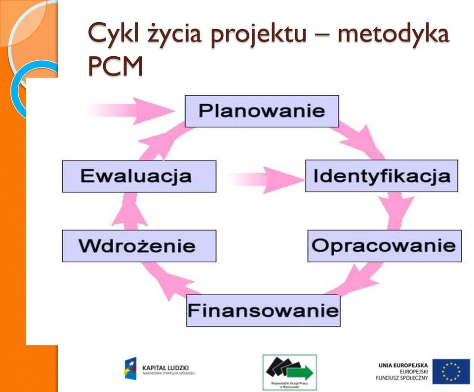 projektu
