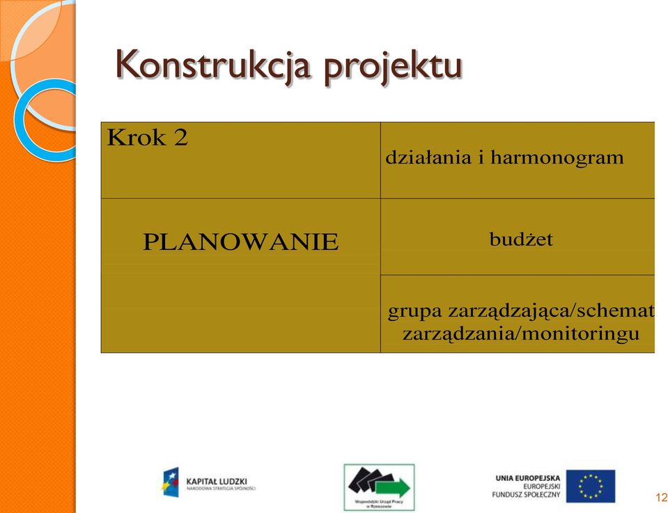 PLANOWANIE budżet grupa