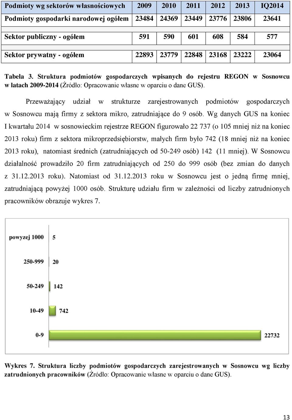 Struktura podmiotów gospodarczych wpisanych do rejestru REGON w Sosnowcu w latach 2009-2014 (Źródło: Opracowanie własne w oparciu o dane GUS).