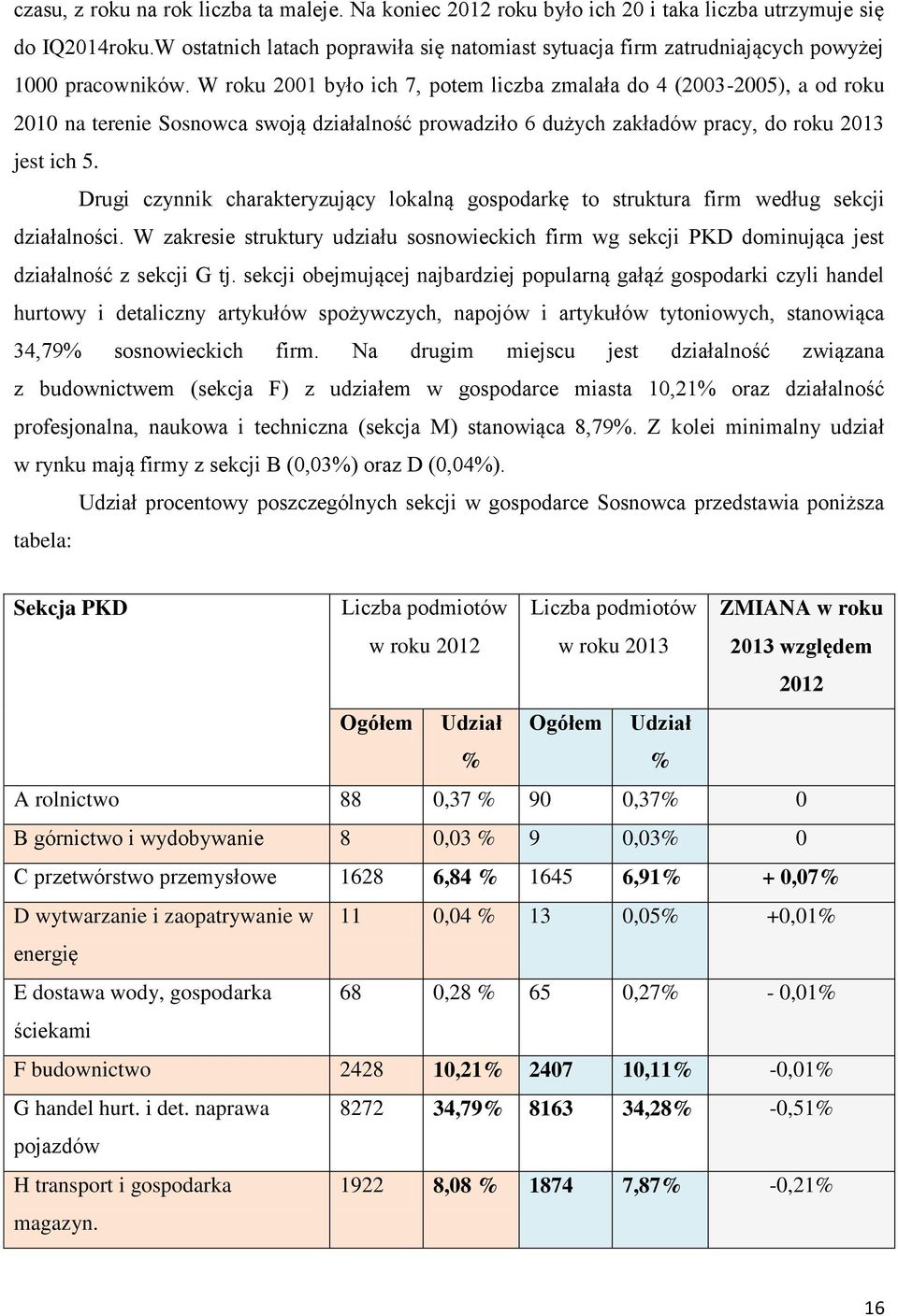 W roku 2001 było ich 7, potem liczba zmalała do 4 (2003-2005), a od roku 2010 na terenie Sosnowca swoją działalność prowadziło 6 dużych zakładów pracy, do roku 2013 jest ich 5.