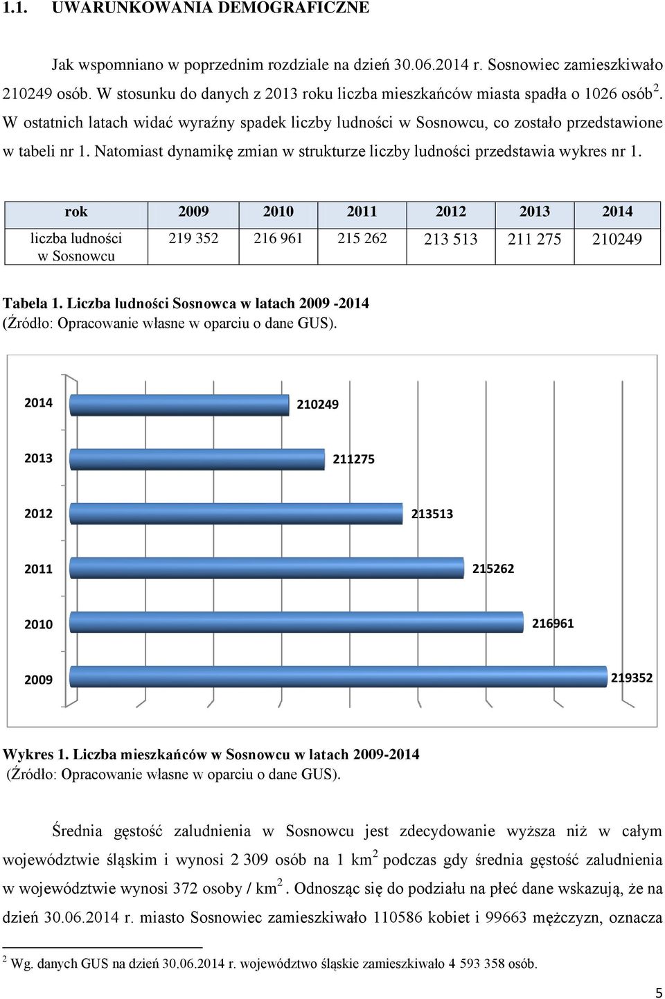 Natomiast dynamikę zmian w strukturze liczby ludności przedstawia wykres nr 1. rok 2009 2010 2011 2012 2013 2014 liczba ludności w Sosnowcu 219 352 216 961 215 262 213 513 211 275 210249 Tabela 1.