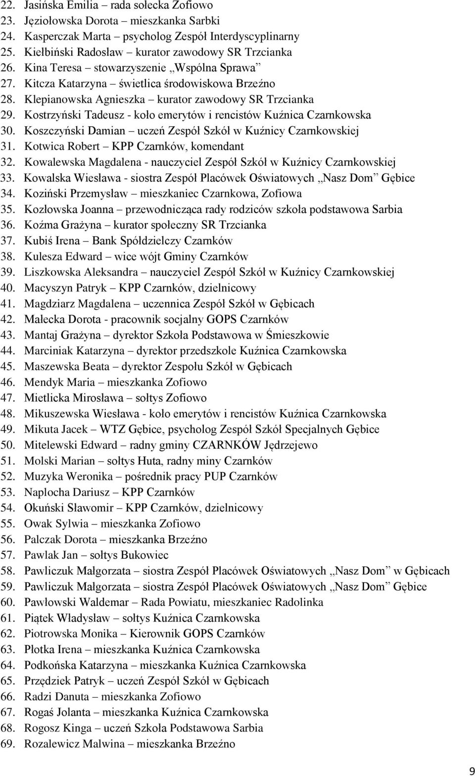 Kostrzyński Tadeusz - koło emerytów i rencistów Kuźnica Czarnkowska 30. Koszczyński Damian uczeń Zespół Szkół w Kuźnicy Czarnkowskiej 31. Kotwica Robert KPP Czarnków, komendant 32.