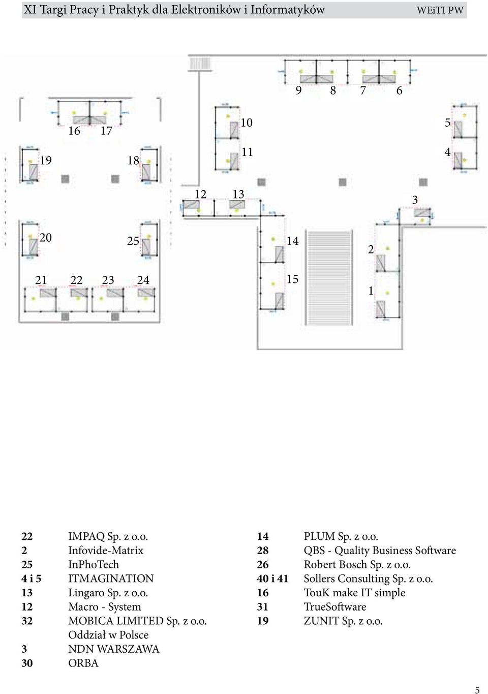 z o.o. Oddział w Polsce 3 NDN WARSZAWA 30 ORBA 14 PLUM Sp. z o.o. 28 QBS - Quality Business Software 26 Robert Bosch Sp.