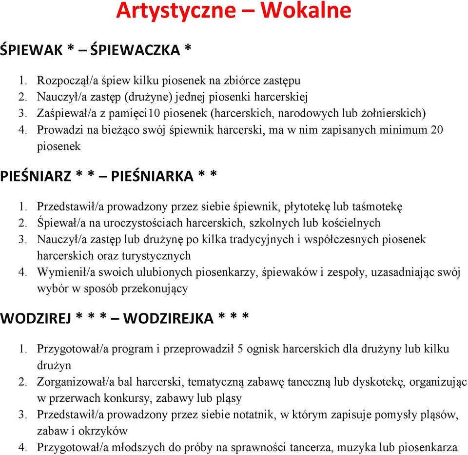 Przedstawił/a prowadzony przez siebie śpiewnik, płytotekę lub taśmotekę 2. Śpiewał/a na uroczystościach harcerskich, szkolnych lub kościelnych 3.