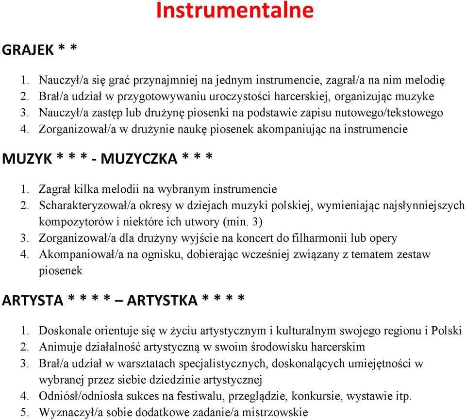 Zagrał kilka melodii na wybranym instrumencie 2. Scharakteryzował/a okresy w dziejach muzyki polskiej, wymieniając najsłynniejszych kompozytorów i niektóre ich utwory (min. 3) 3.