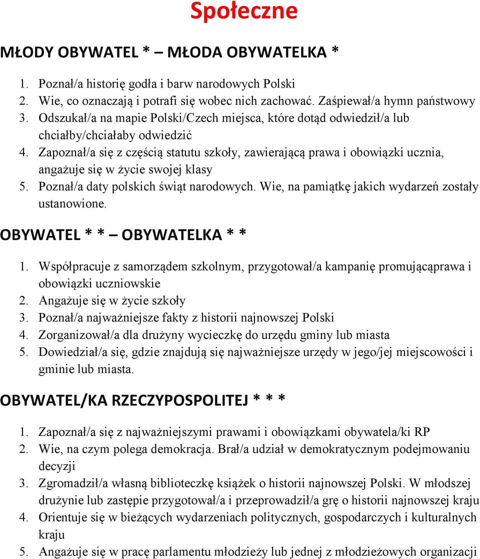 Zapoznał/a się z częścią statutu szkoły, zawierającą prawa i obowiązki ucznia, angażuje się w życie swojej klasy 5. Poznał/a daty polskich świąt narodowych.