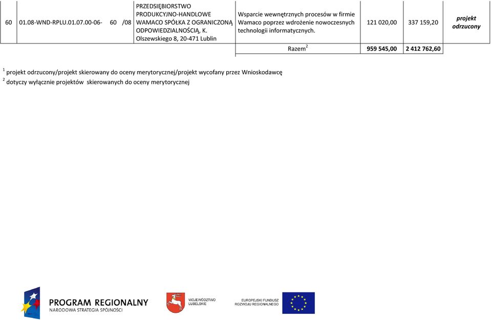 Olszewskiego 8, 20-471 Lublin Wsparcie wewnętrznych procesów w firmie Wamaco poprzez