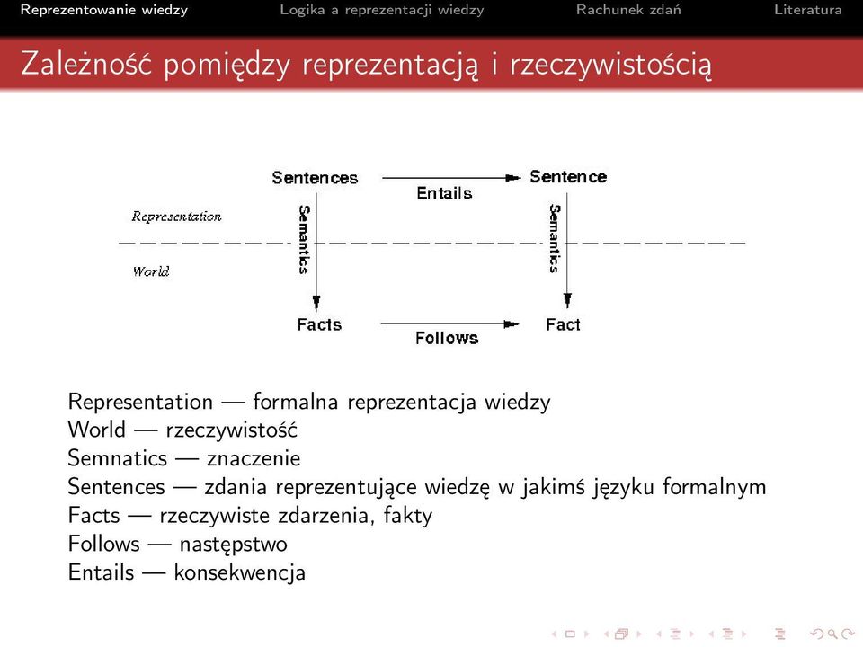 znaczenie Sentences zdania reprezentujące wiedzę w jakimś języku